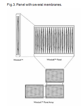 Panel-with-several-membranes